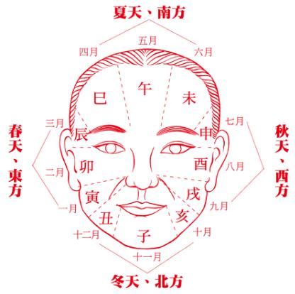 額頭破相|破相會對運勢造成哪些影響？